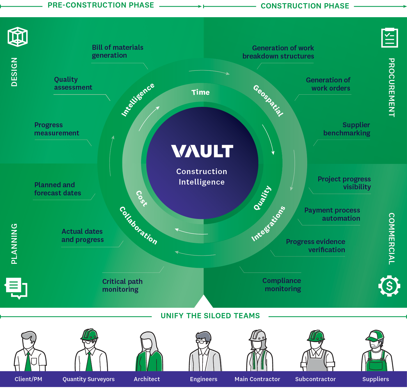 240222-Vault Continuim-Updated