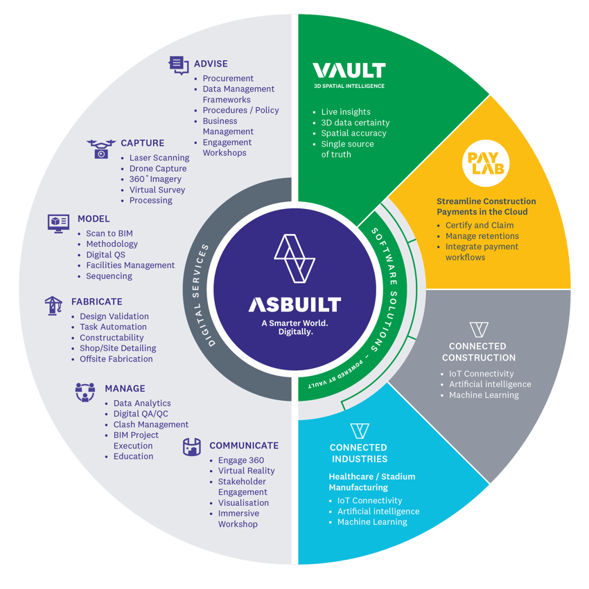 Vault – Forged from Constructability - Our Ecosystem Diagram