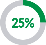 25% Vault Highways Icon-Green