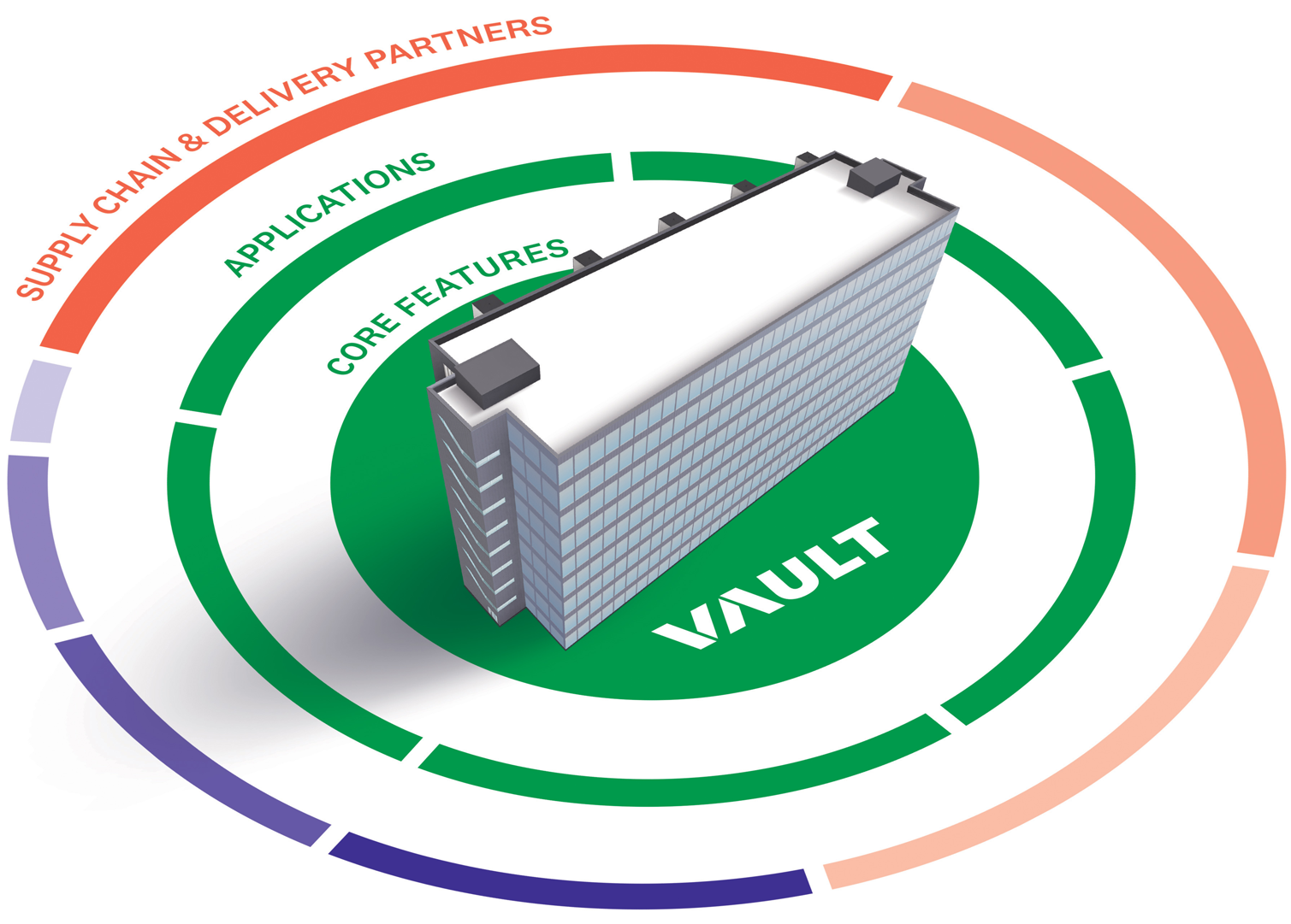 3D Spatial Intelligence Platform Diagram