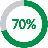 70% Vault Highways Icon-Green