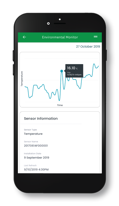 Environmental Monitor